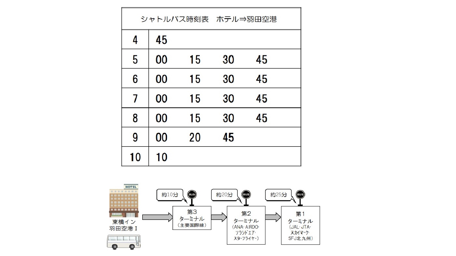 無料送迎バス時刻表