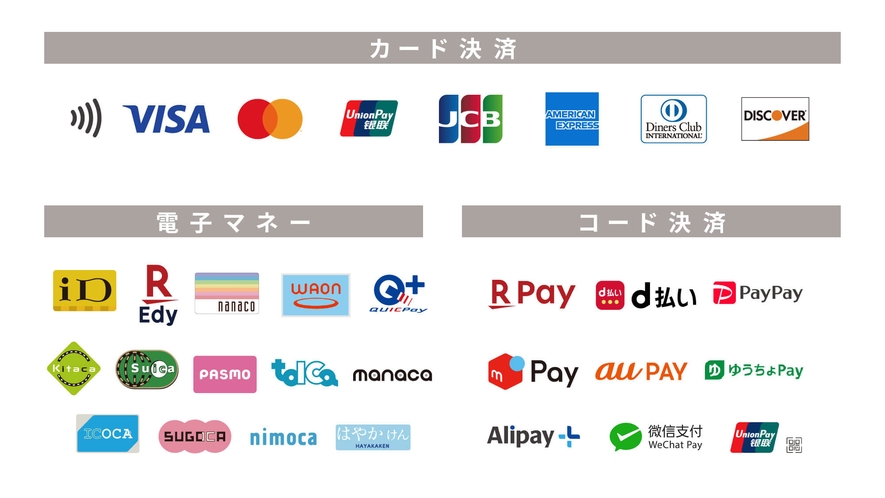 当館でのお支払でご利用可能な決済方法