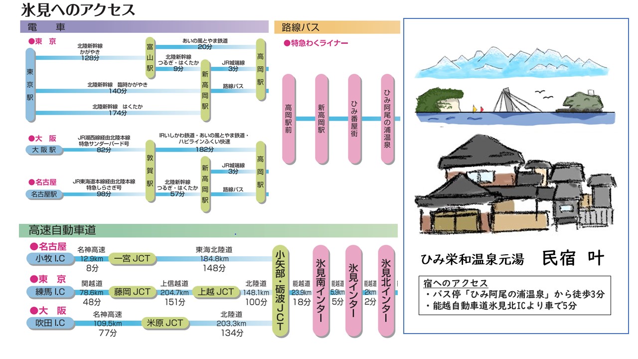 【宿情報】宿へのアクセス