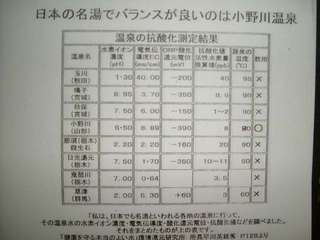 温泉成分表　バランスの良い温泉♪