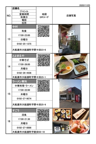 【宿泊プラン】《お食事券付きプラン》ご利用店舗例４