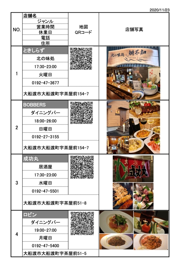 【宿泊プラン】《お食事券付きプラン》ご利用店舗例１