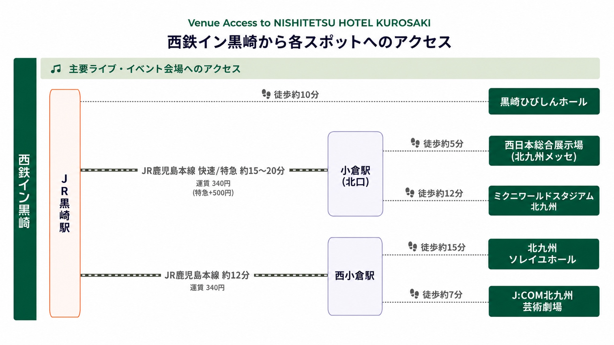 主要ライブ・イベント会場へのアクセス