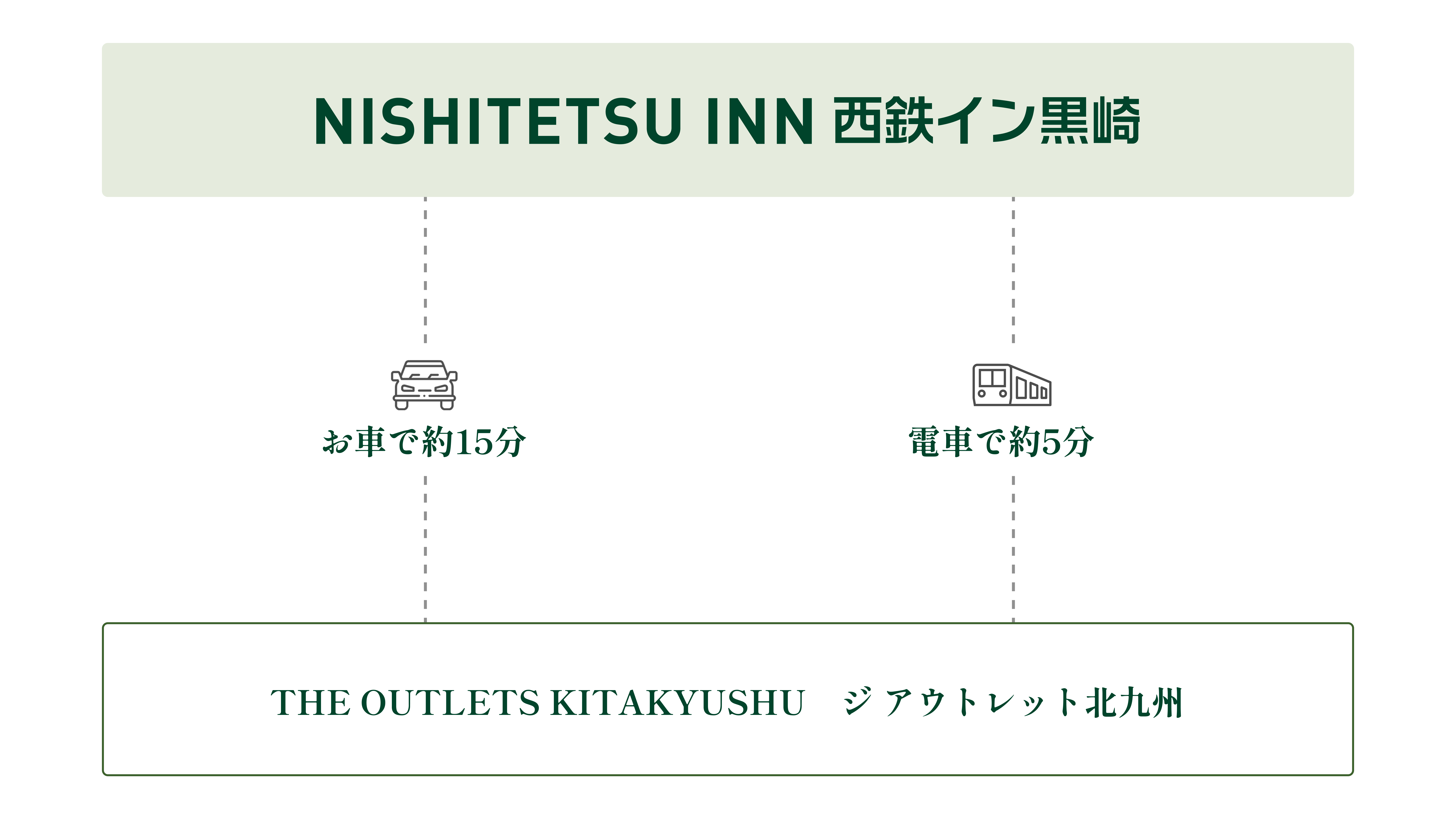 アクセス画像