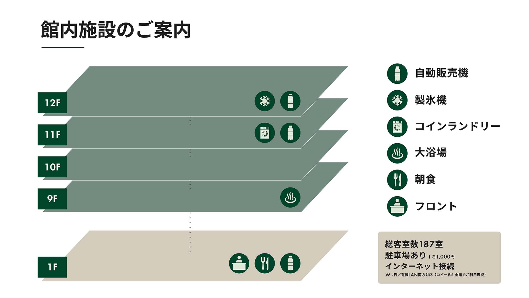 館内施設のご案内