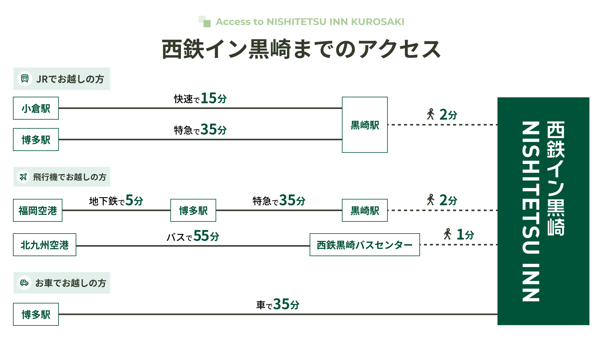 アクセス