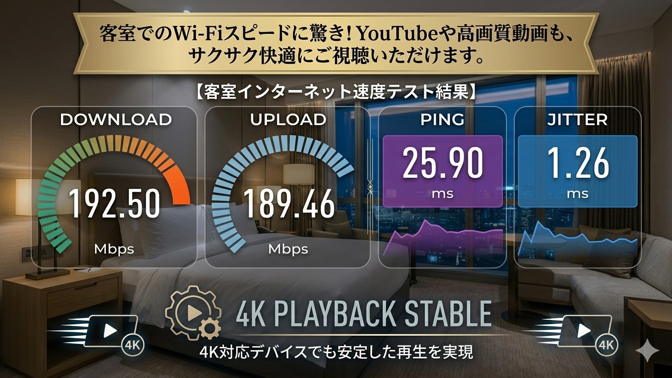 【各客室高速Wi-Fi設置】エリア最高速クラスのWi-Fi速度でyoutubeや高画質動画もサクサク