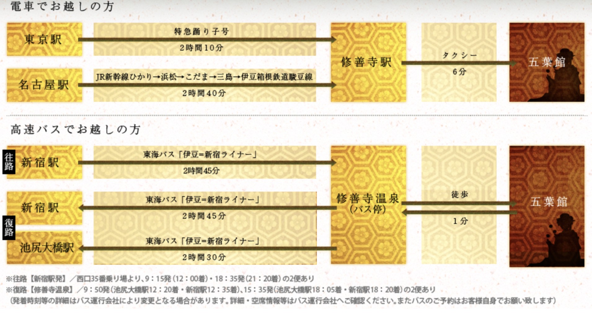 公共交通機関でのアクセス