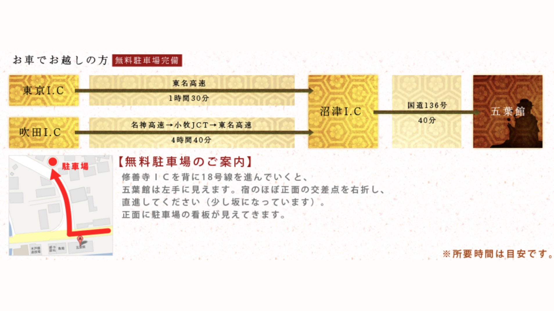 お車でのアクセス