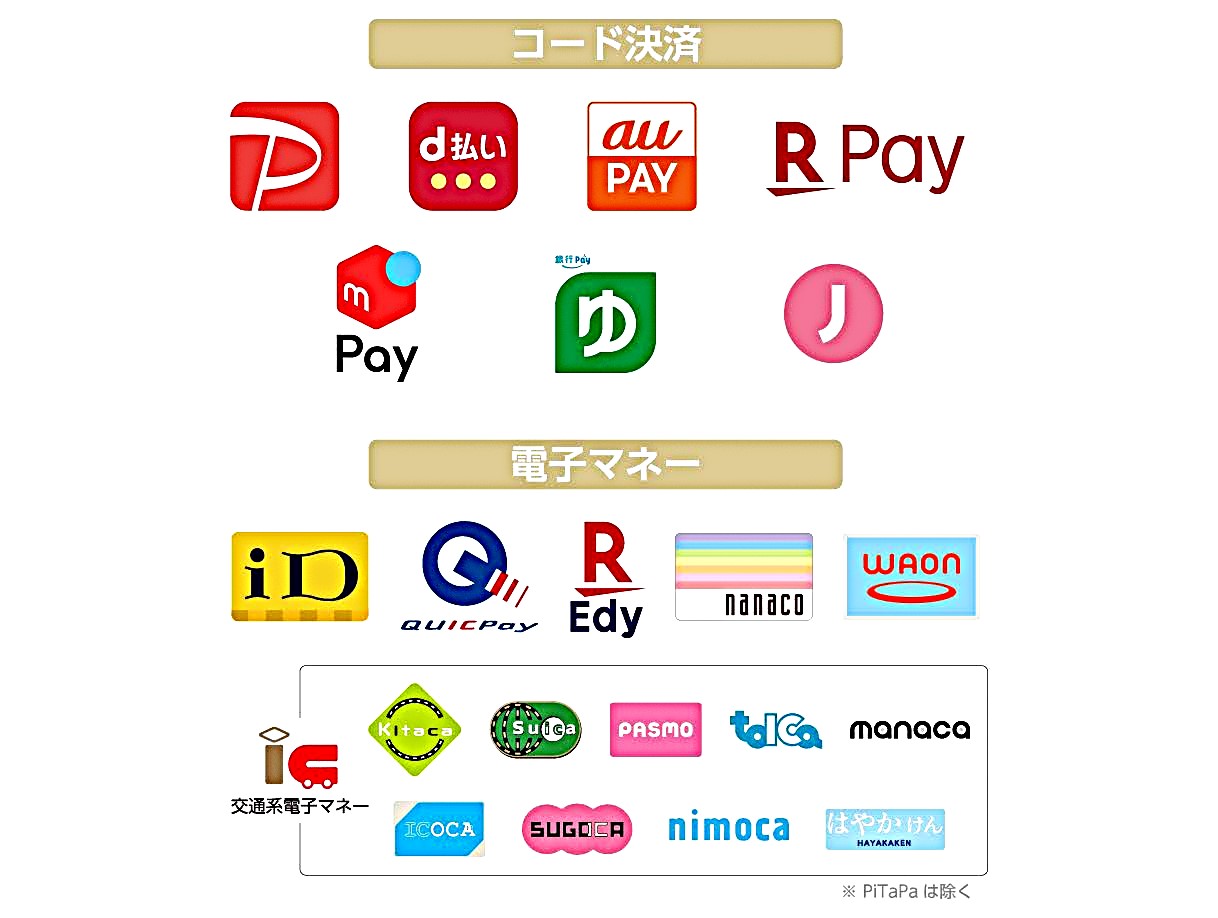 現地で利用可能なコード決済・電子マネー