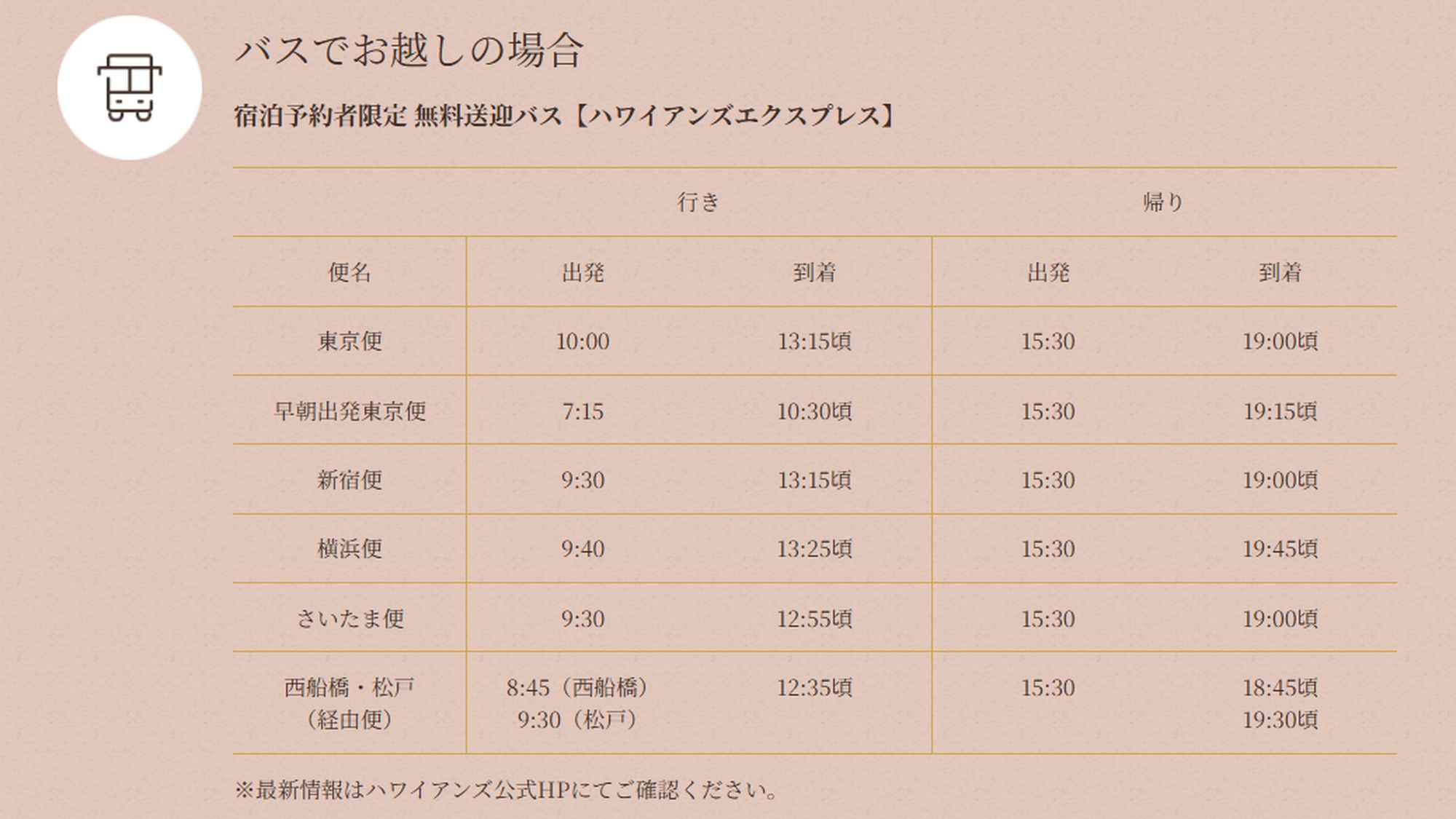 ハワイアンエクスプレス