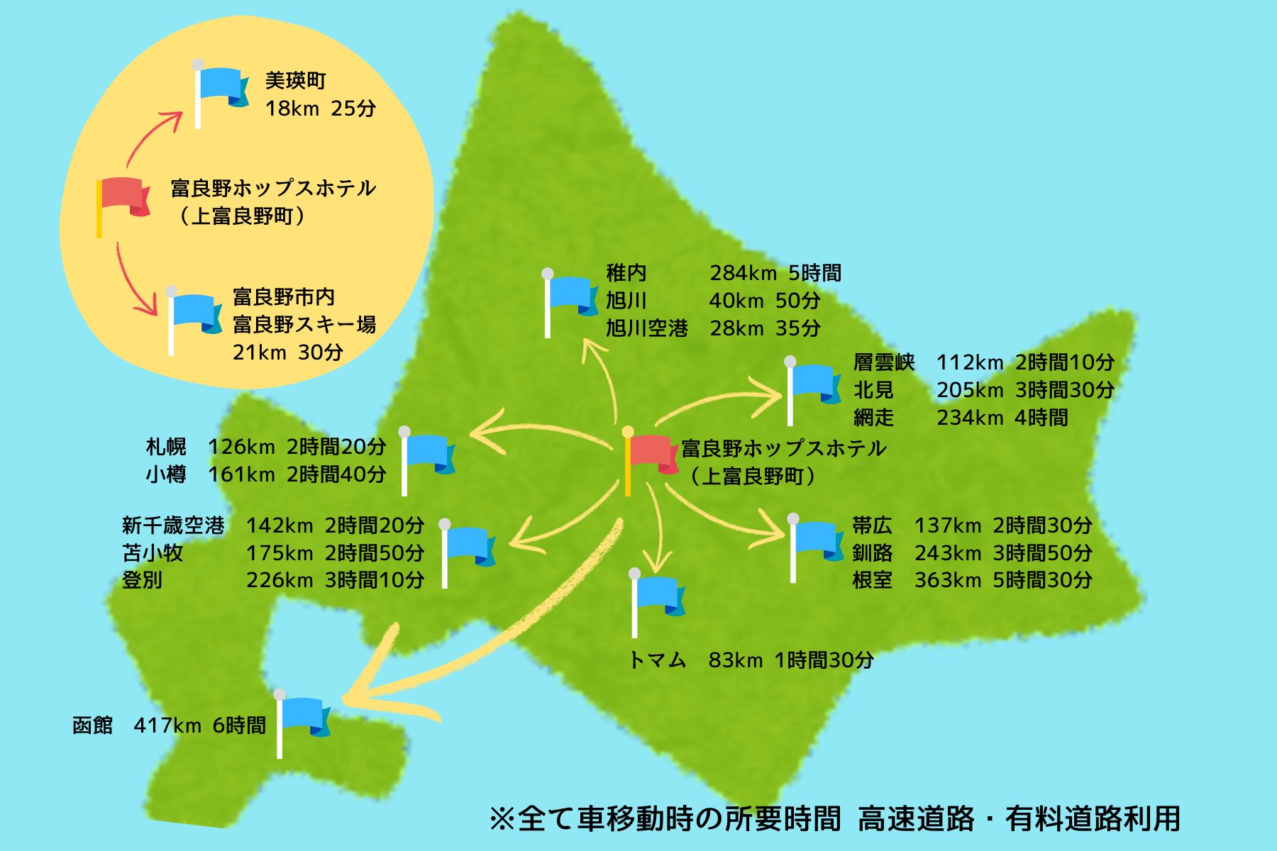 ホテルからの所要時間