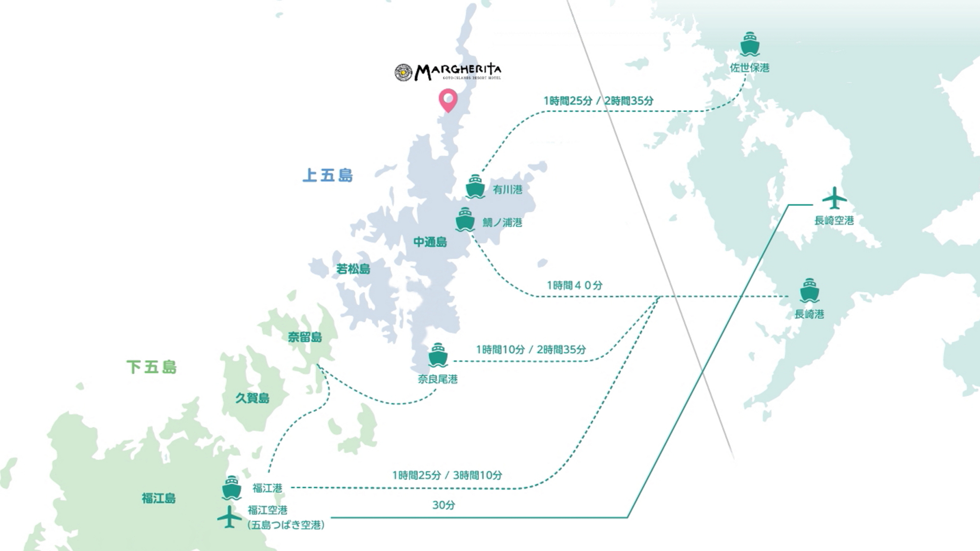 有川港から無料送迎（予約制）その他からのアクセスはご相談ください。