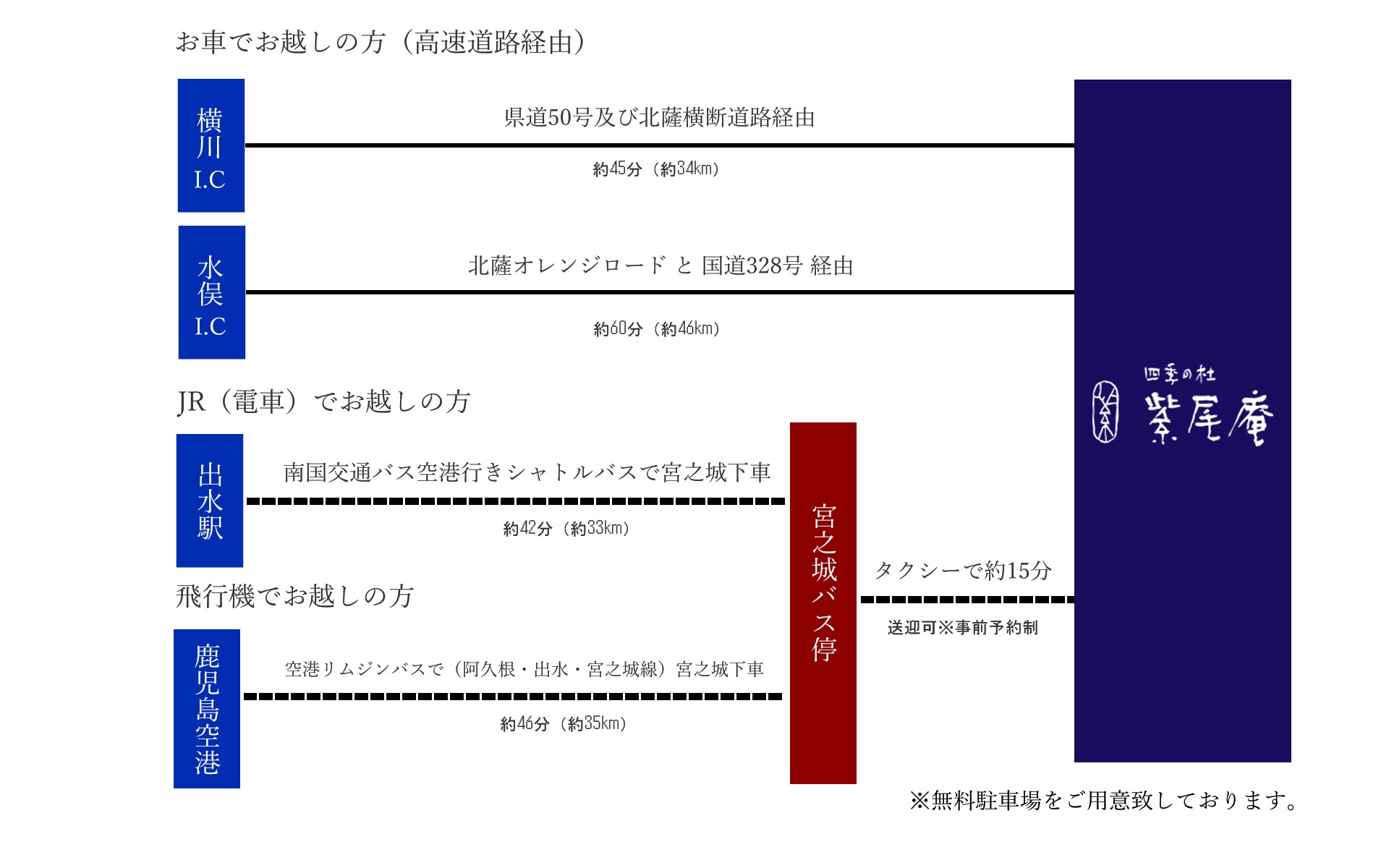 交通アクセスのご案内です。ご来館の際はぜひご参考に。