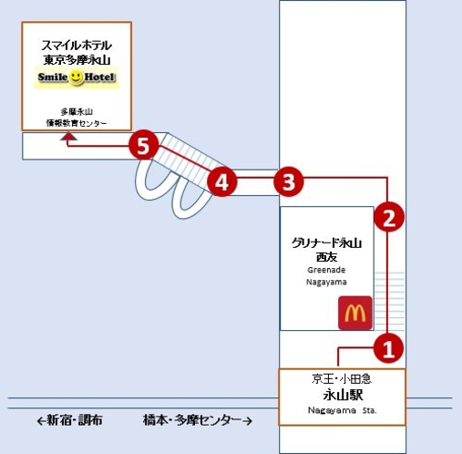 永山駅からホテルまで　徒歩7分程ですが階段があります