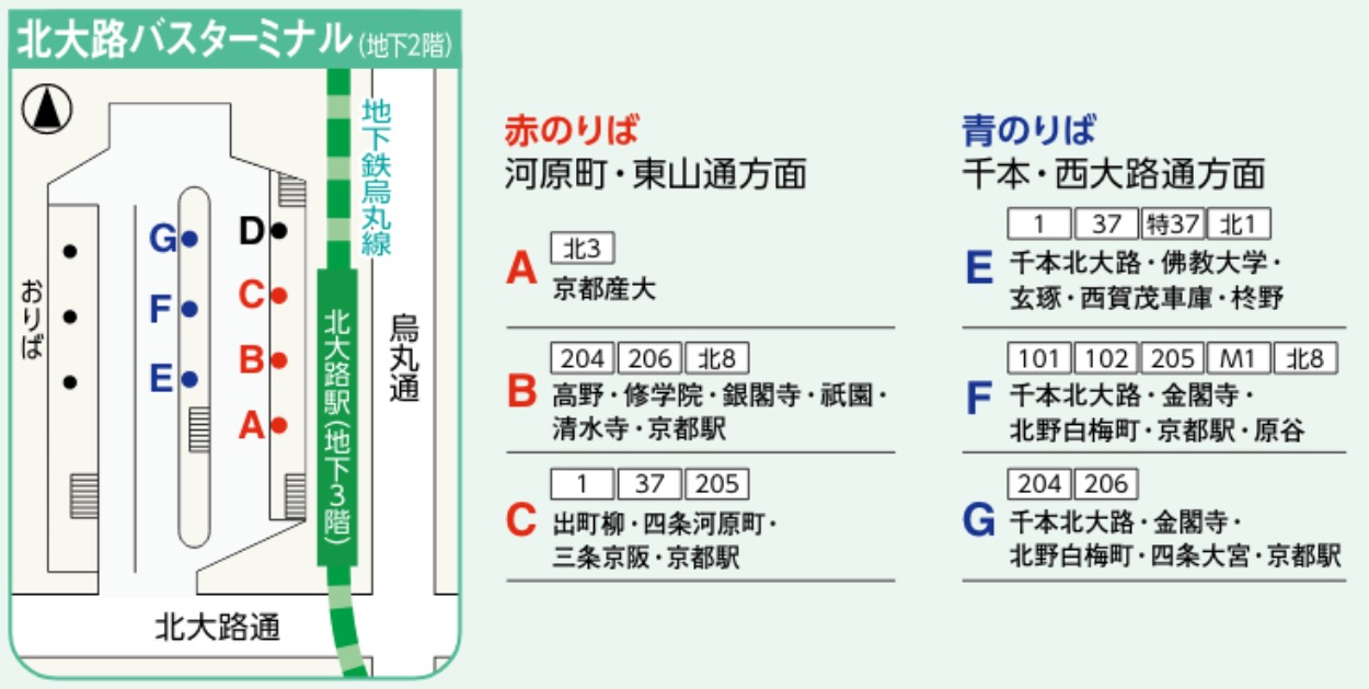 北大路バスターミナル乗り場&行先案内