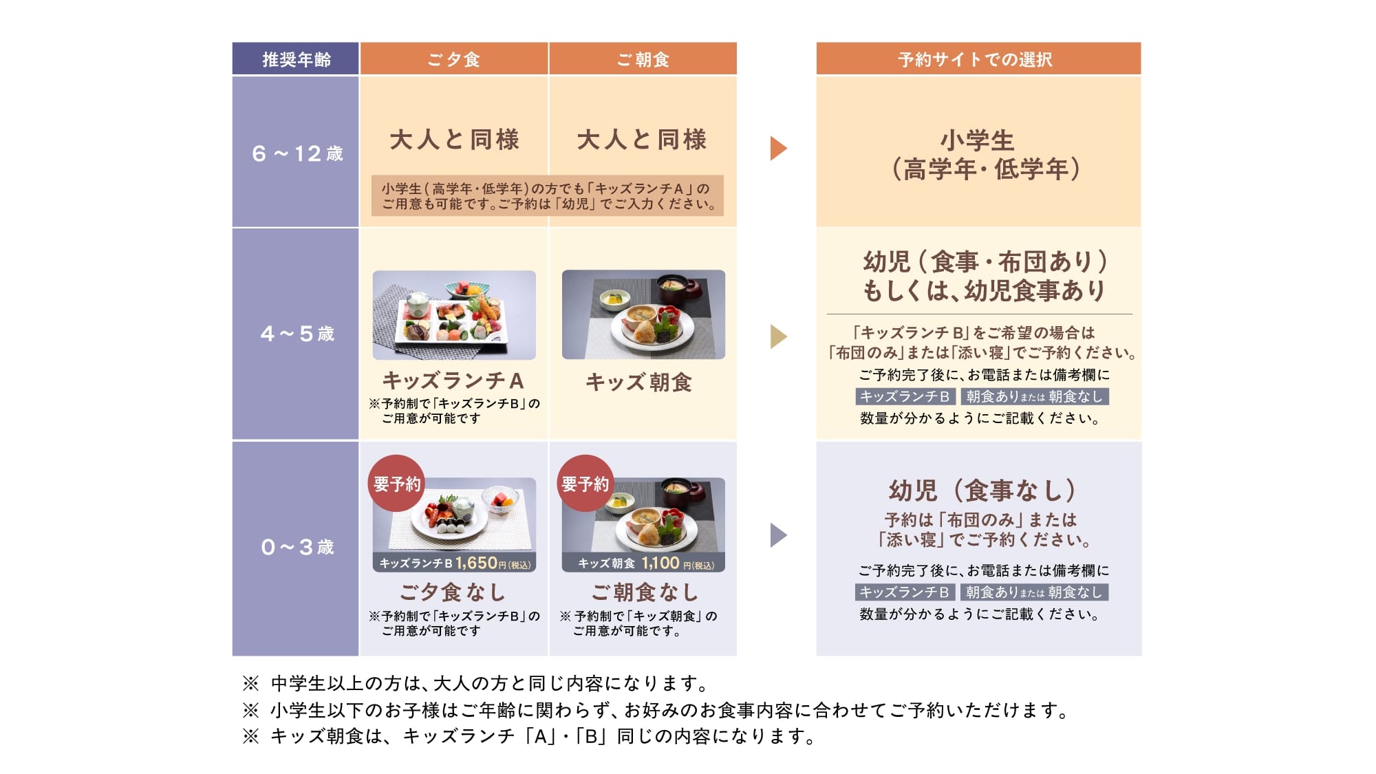 キッズランチ表