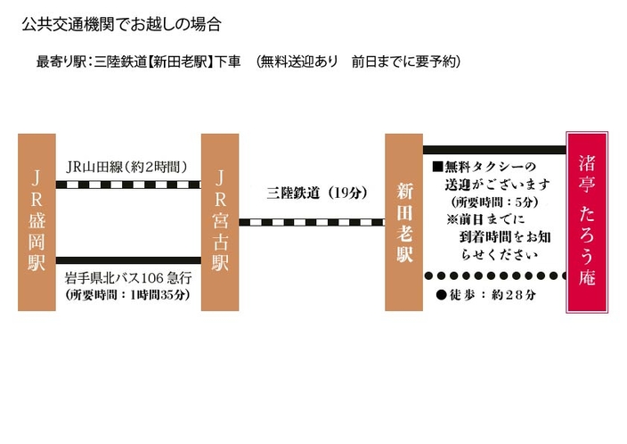 交通アクセス　公共交通