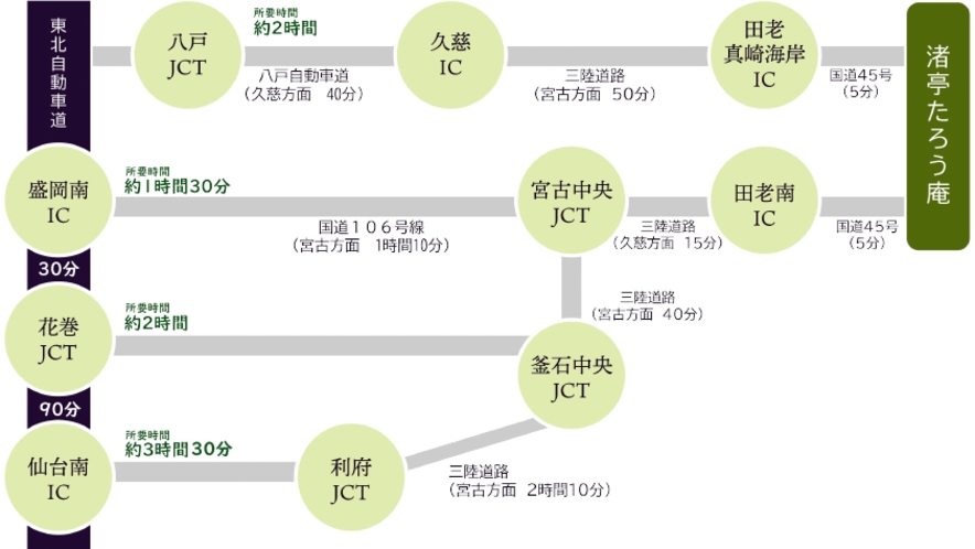 交通アクセス　車