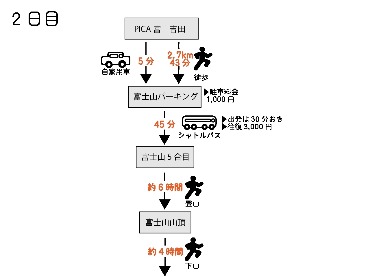 【夕食BBQ付き】いよいよ開山シーズン! 富士山へ登ろう!!
