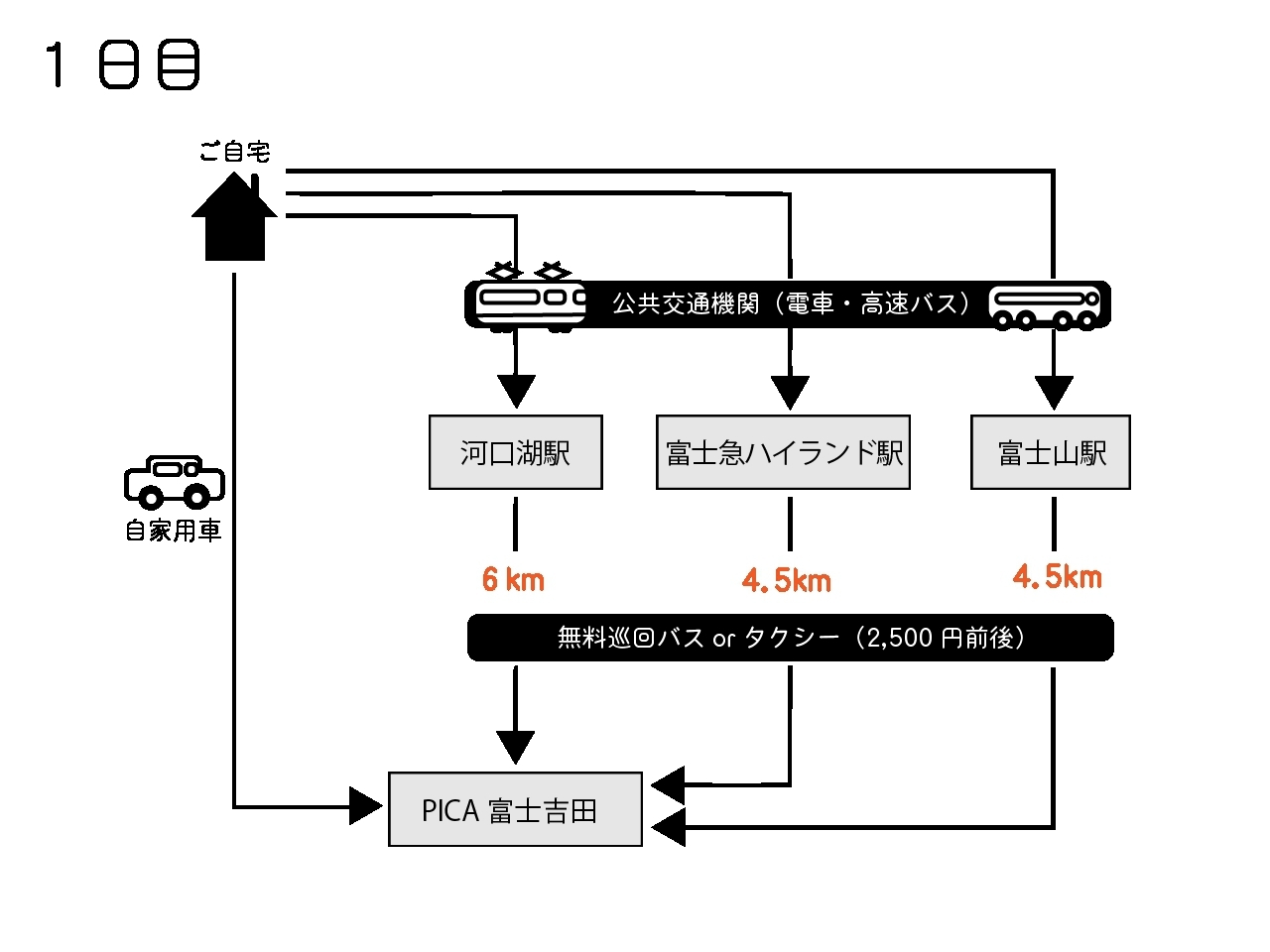 【夕食BBQ付き】いよいよ開山シーズン! 富士山へ登ろう!!