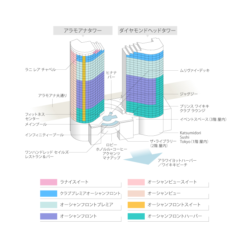 部屋カテゴリ