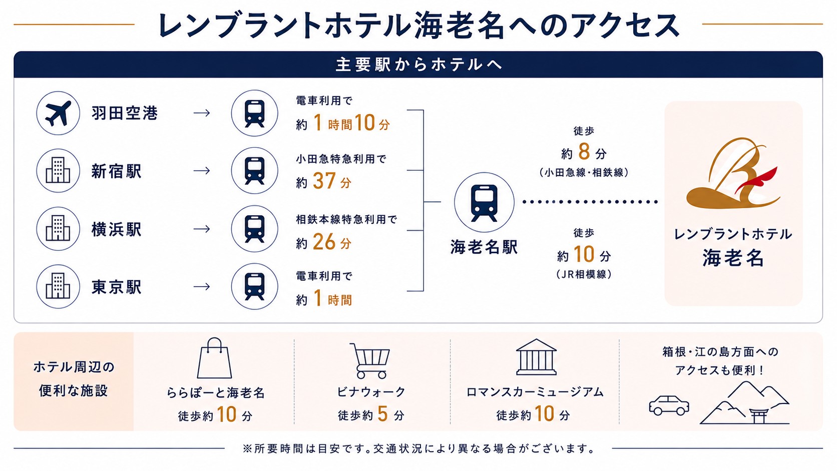 レンブラントホテル海老名へのアクセス