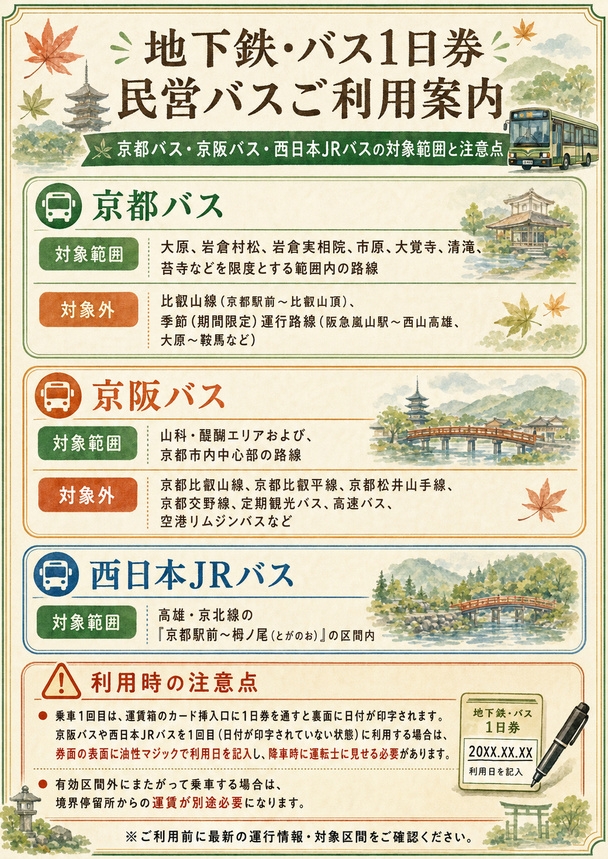 【もう迷わない！スムーズな京都旅】フロントでチケットお渡し！地下鉄・バス一日券でお得に観光プラン