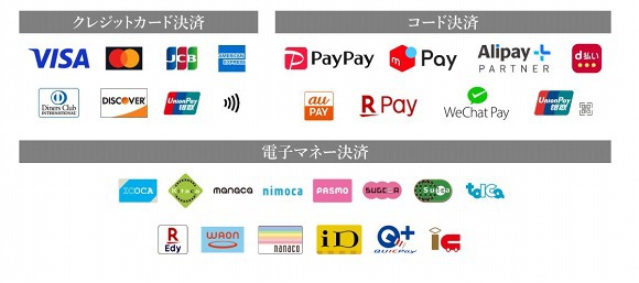 キャッシュレス決済