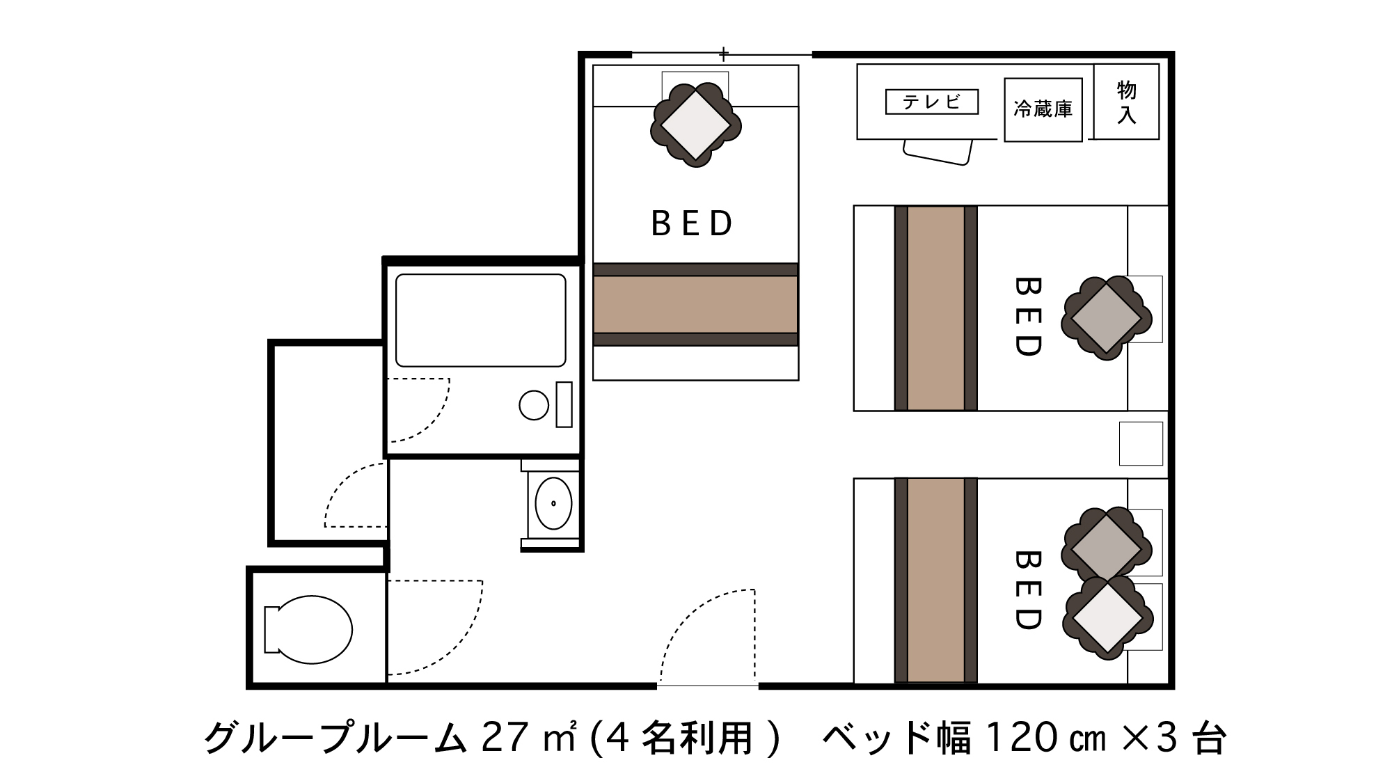 グループルーム4　27㎡　120cmベッド×3台　3～6名様利用