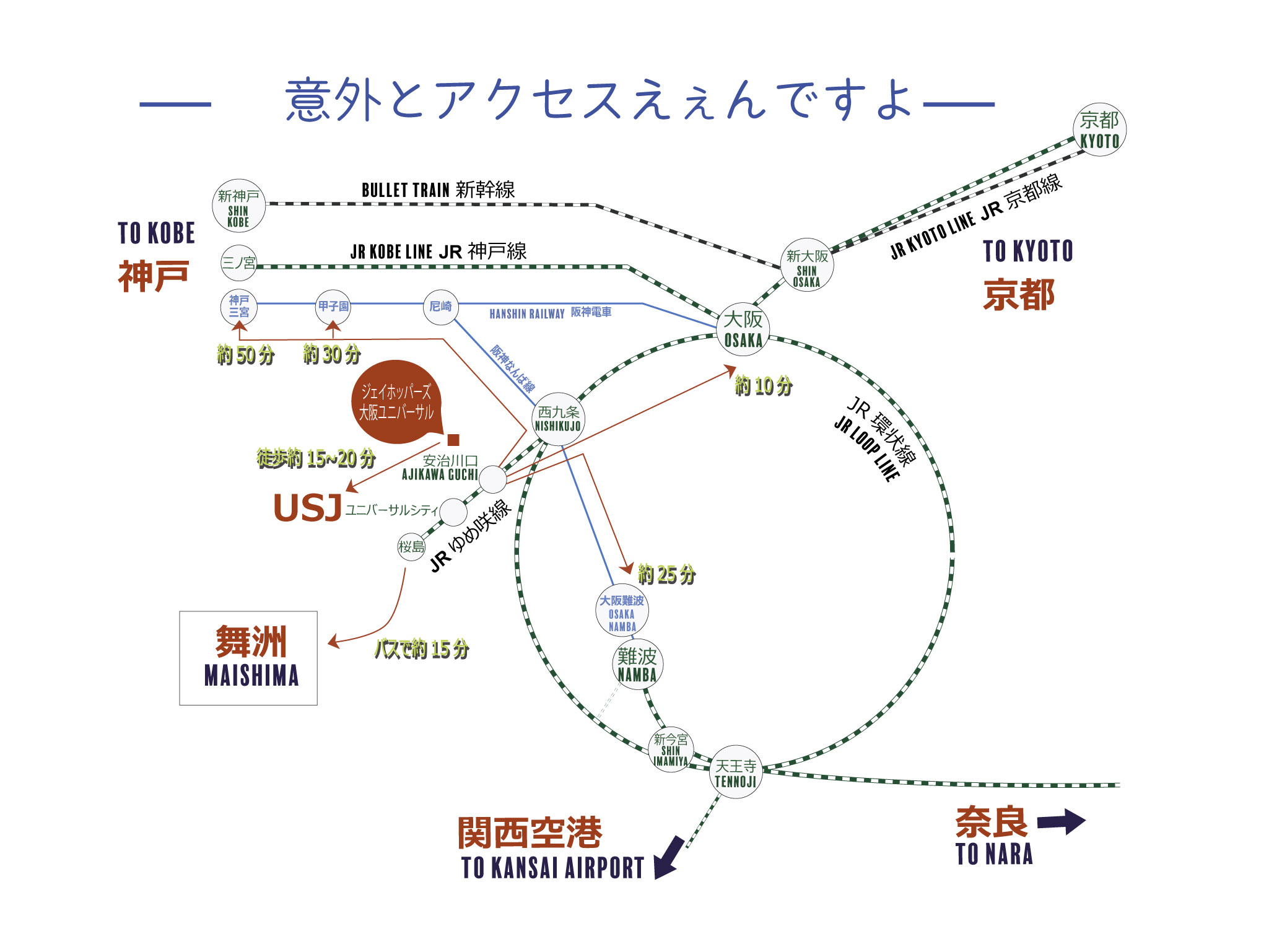 当館から各地へのアクセス　～意外にアクセスいいですよ～