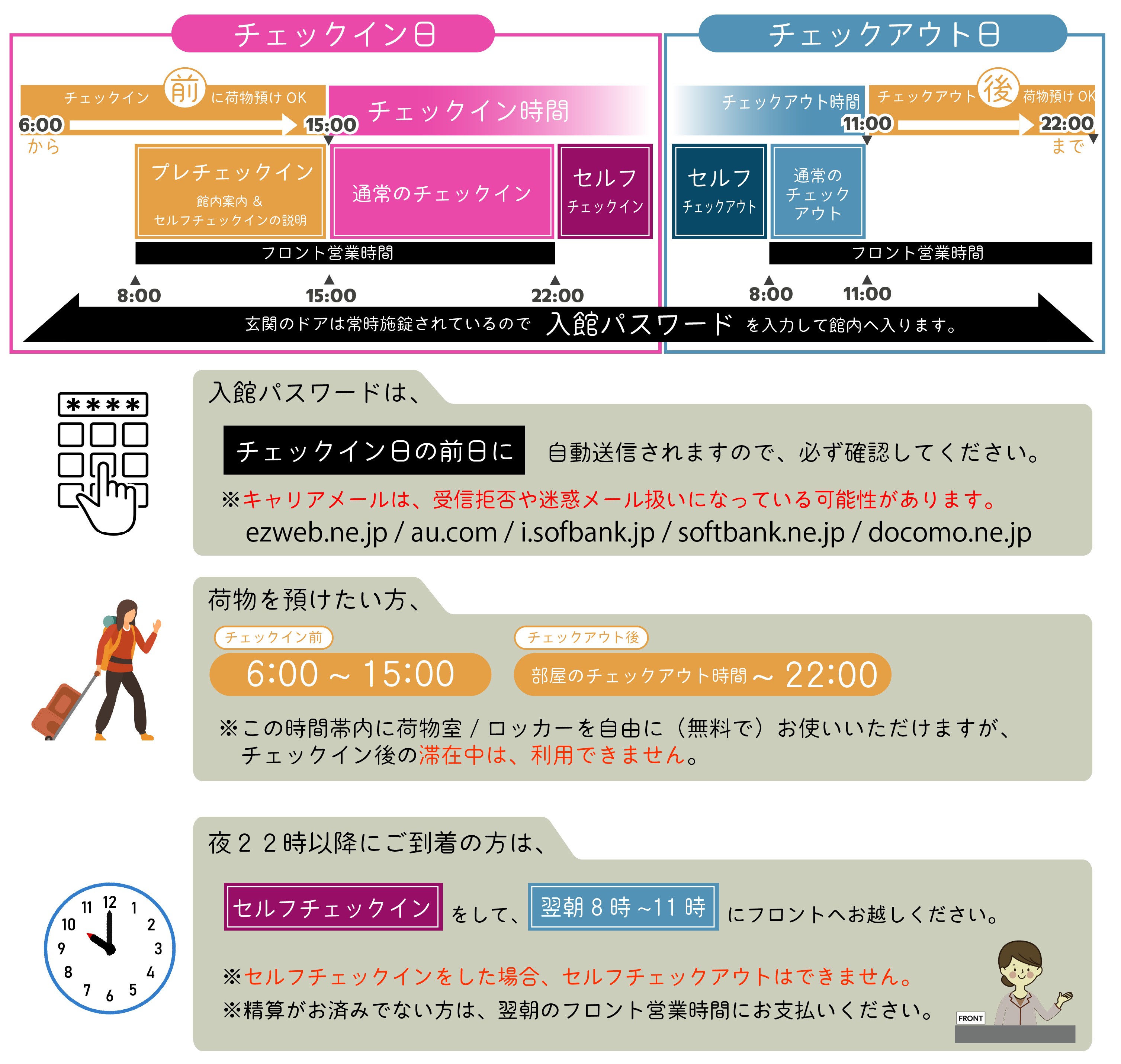 ２２時以降はセルフチェックインとなります。 チェックイン前のお荷物のお預かりは朝６：００から、チェックアウトのお預かりは夜２２時までです