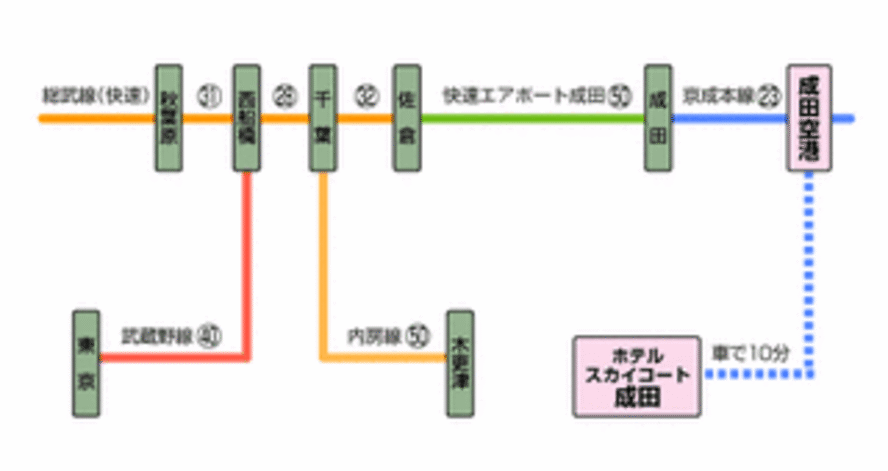 アクセス方法