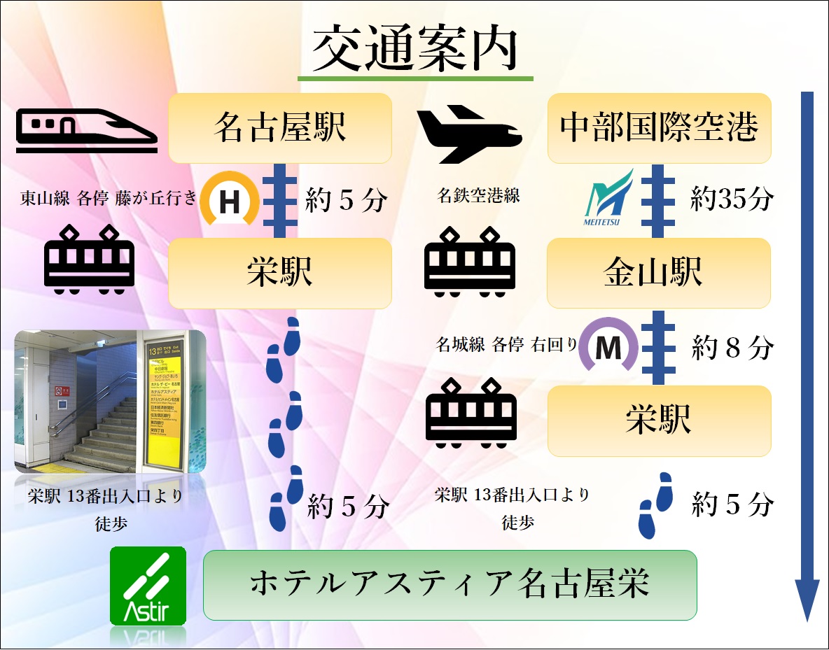 名古屋駅＆セントレアからのアクセスマップ