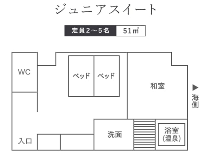 ジュニアスィートタイプ