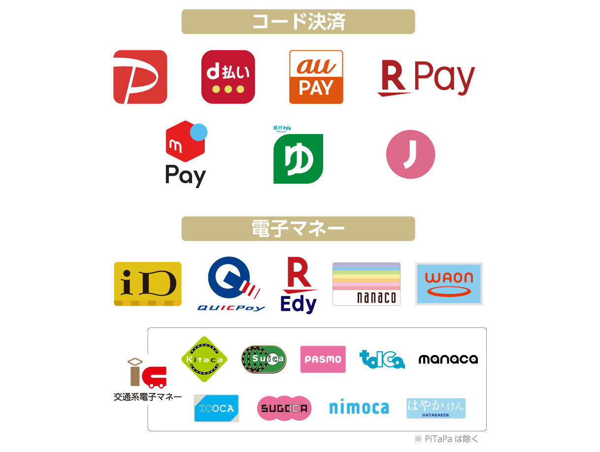 コード決済・電子マネー対応