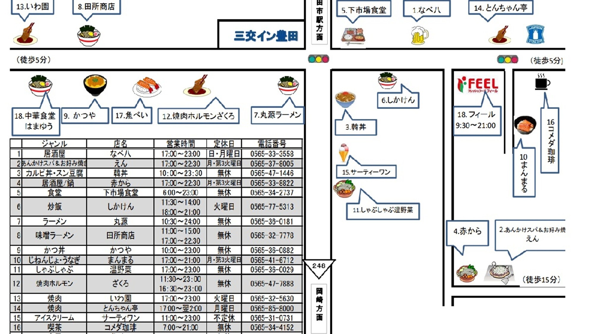 ホテル周辺の飲食店です。ご参考になれば幸いです。