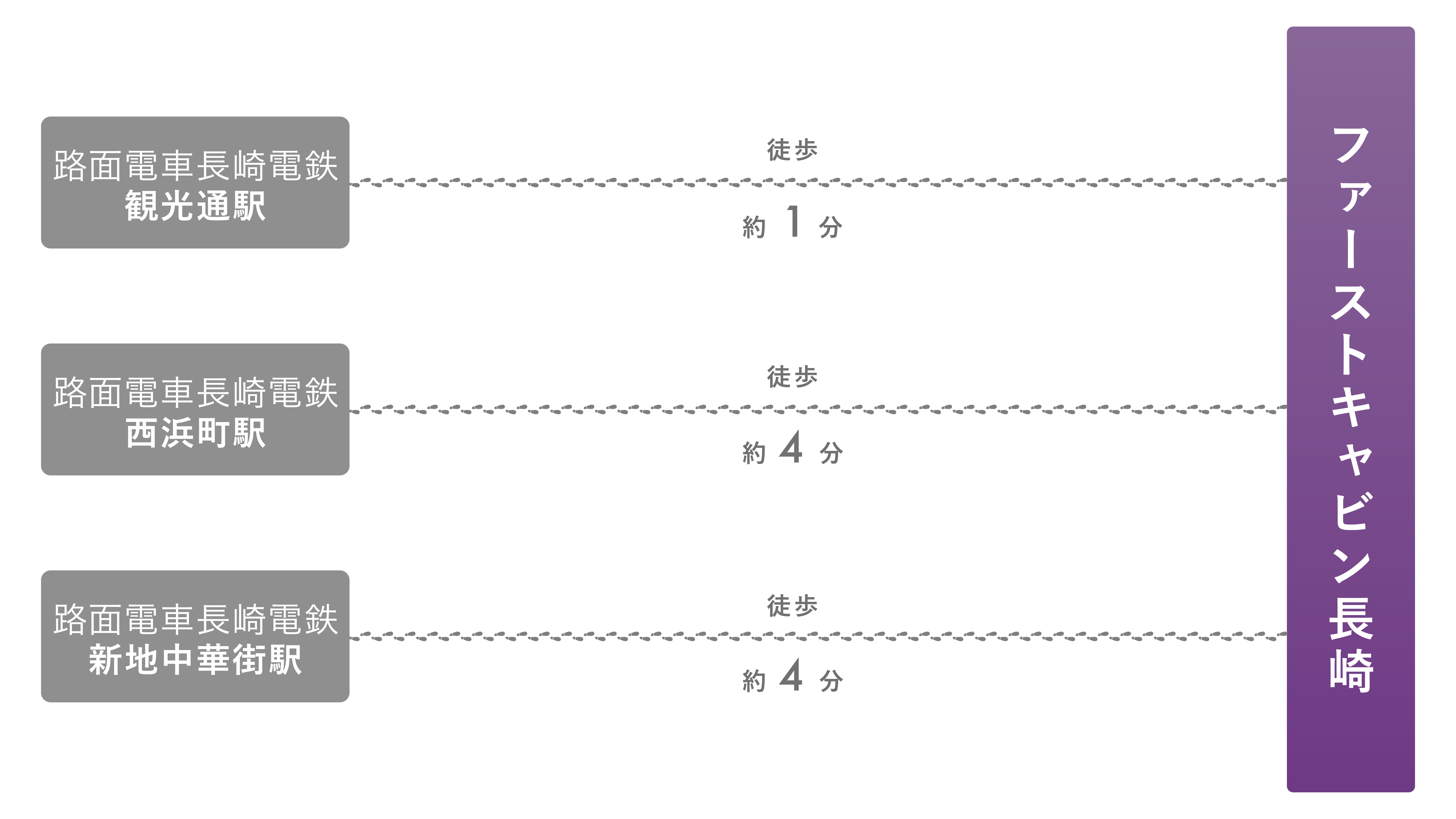 アクセス方法