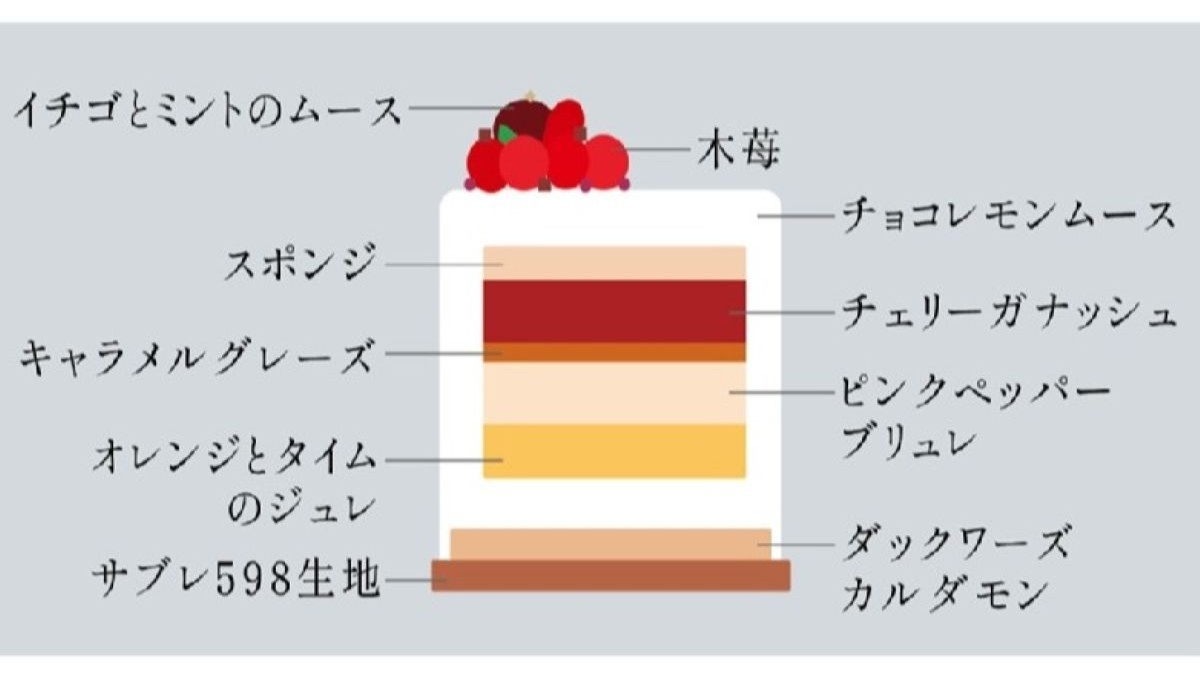 【ハレとケ洋菓子店のXmasケーキ付】チョコレモンムースにハーブやスパイス香るちょっと大人の味わい