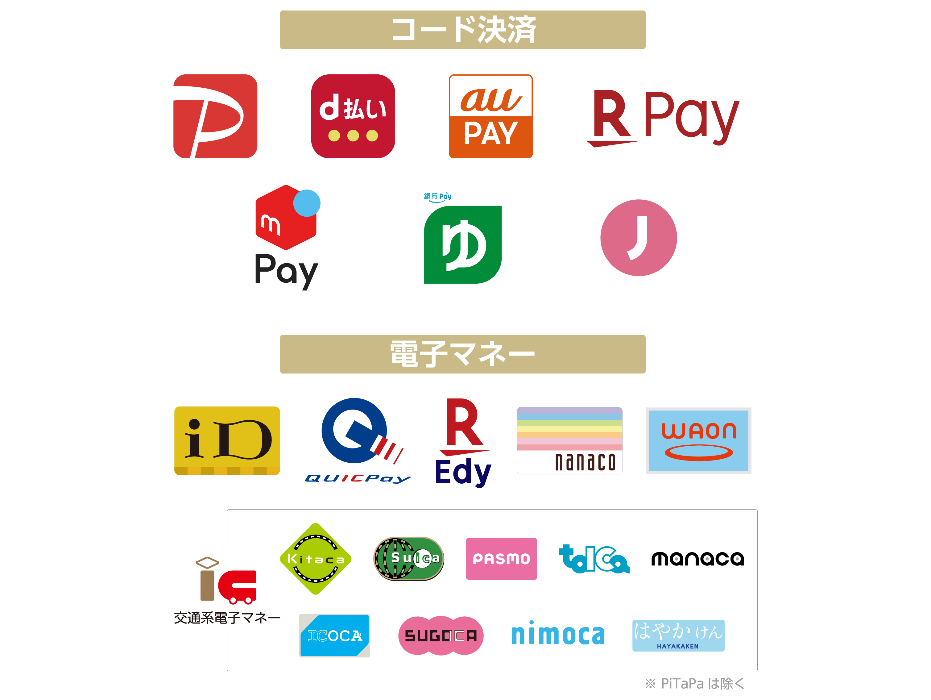 現地で利用可能なコード決済・電子マネーの一覧です。