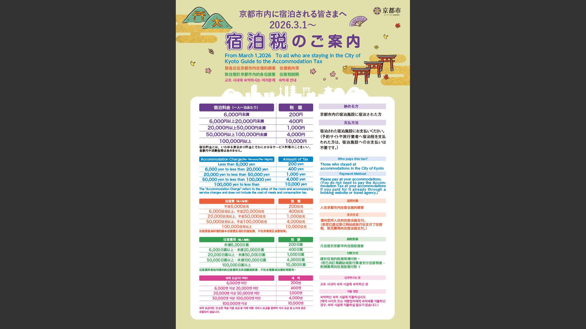 宿泊税のご案内