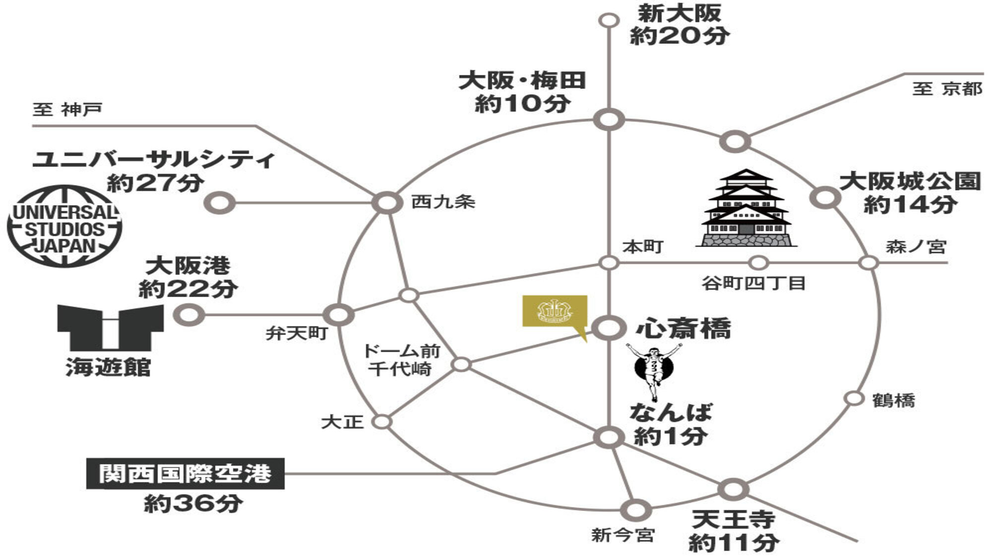 ニュ－オーサカホテル心斎橋からのアクセス地図