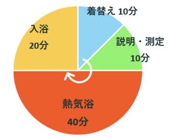 【Glion39Fair】☆期間限定☆【ラドン熱気浴付】☆税込15，390円☆1泊2食付宿泊プラン