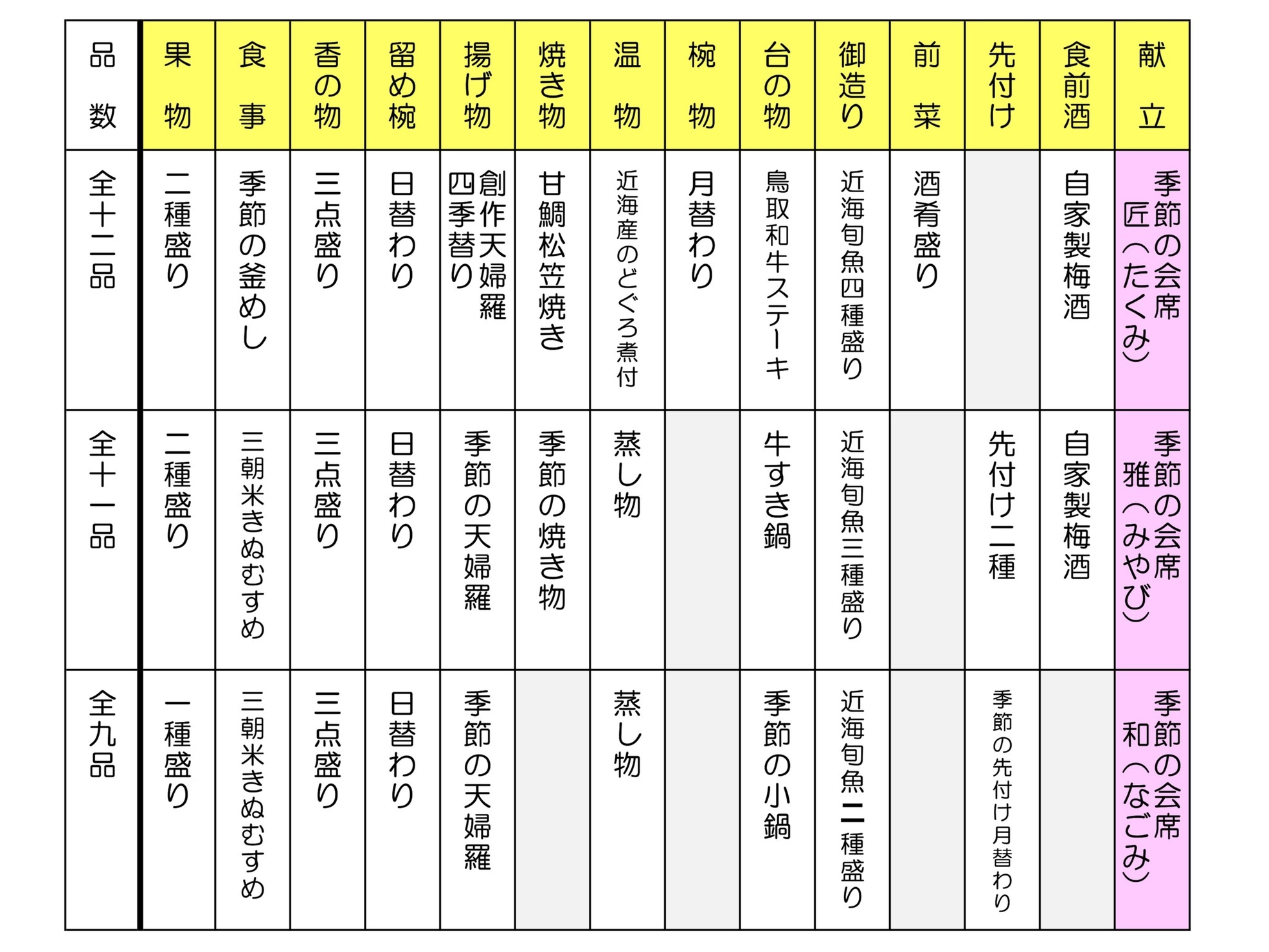 【季節の会席「和（なごみ）」】湯治にもオススメ☆旬の味覚をご堪能下さい【全9品】