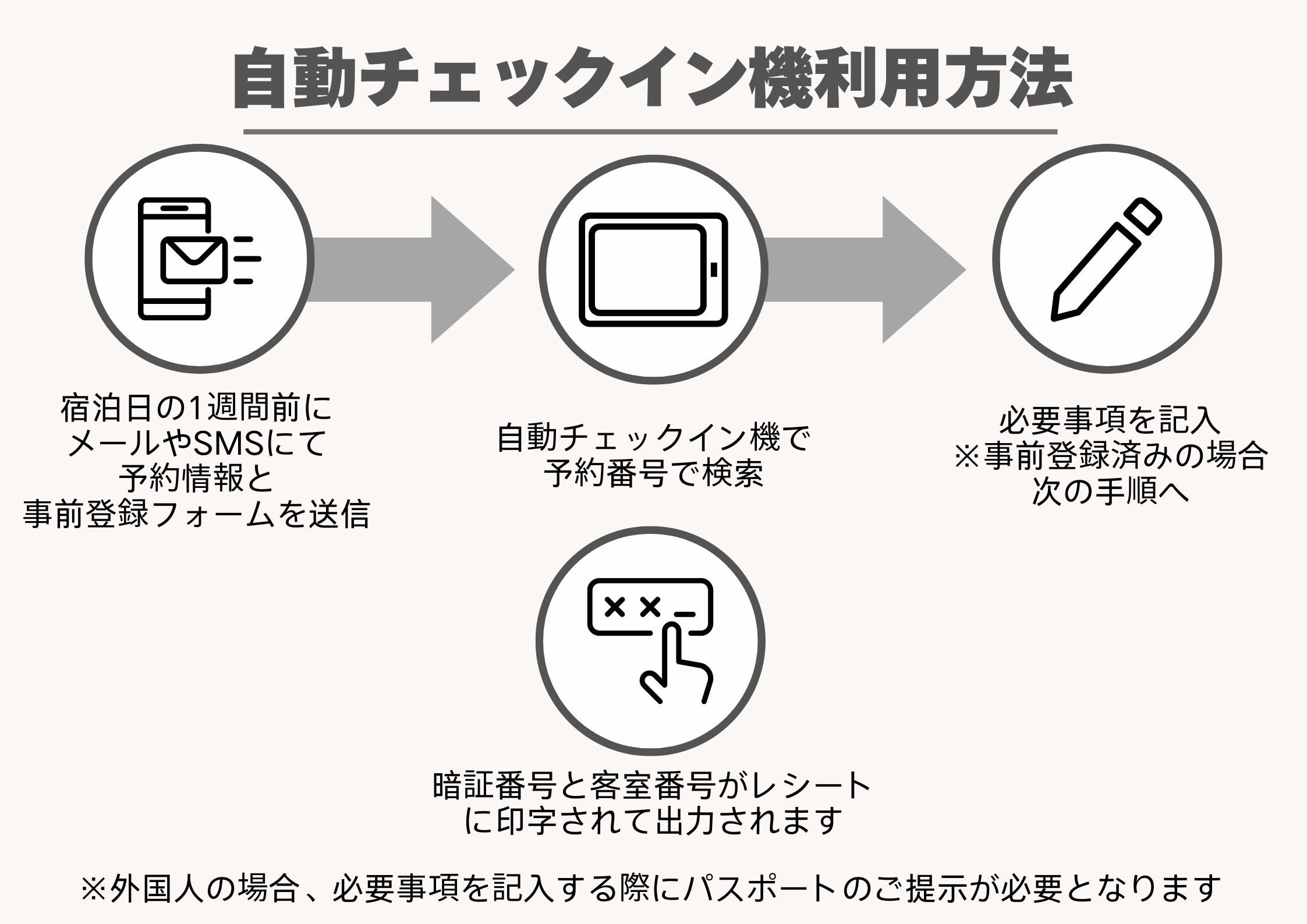 自動チェックイン機