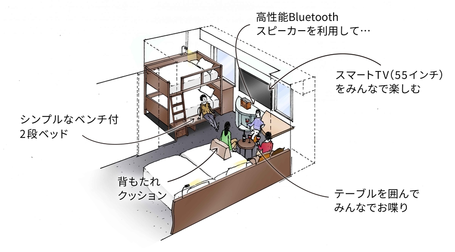 ロフトベッド／最大４名さま