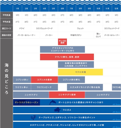 海の見どころ一覧表