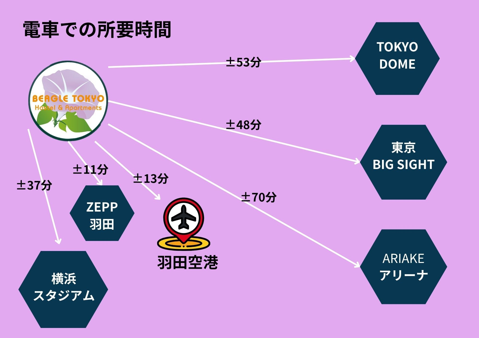 【イベント参加応援】手ぶらでGO! 　荷物預かり無料♪身軽に観光＆ライブ参戦！