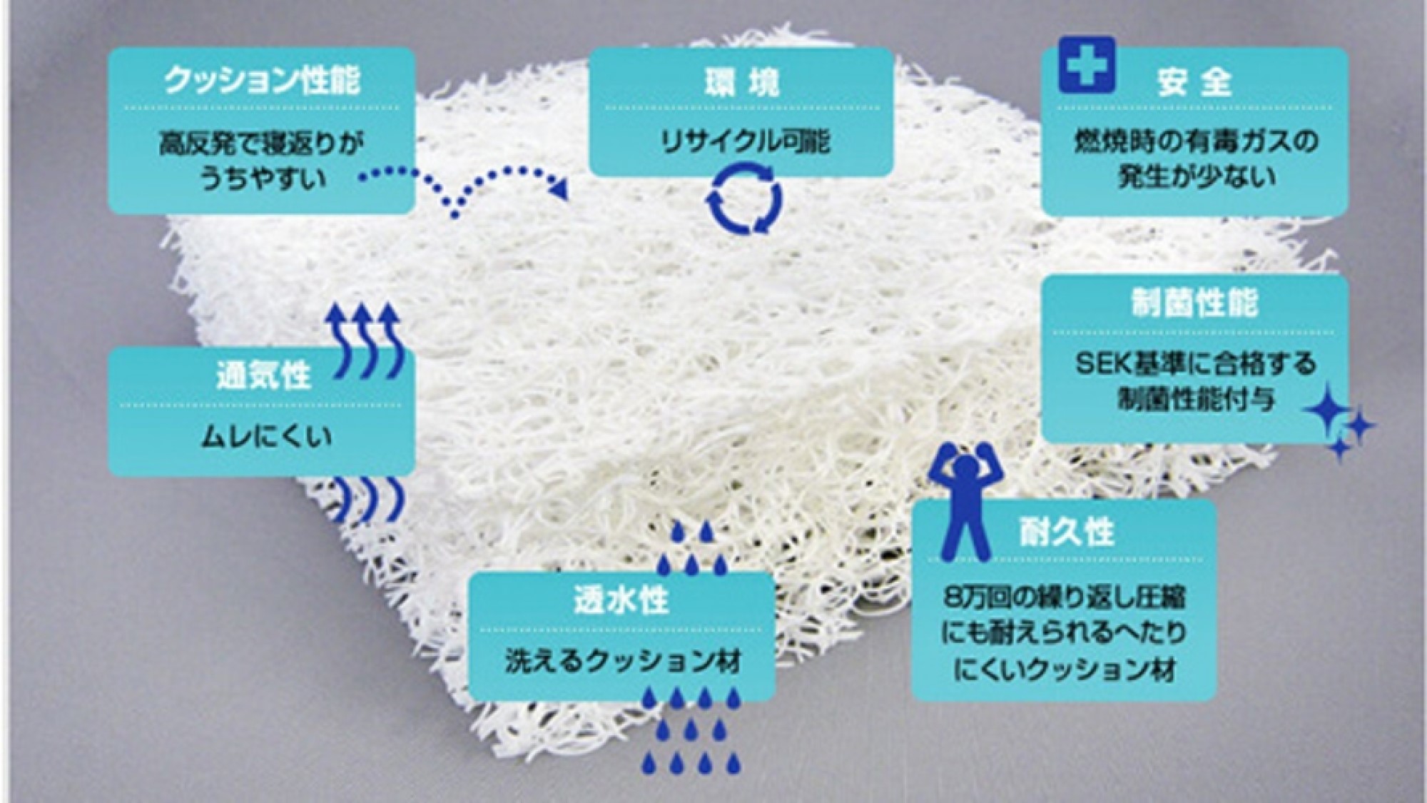  ホテル業界初導入、新幹線で使われている体圧分散性に優れる高反発マットレスで寝心地抜群