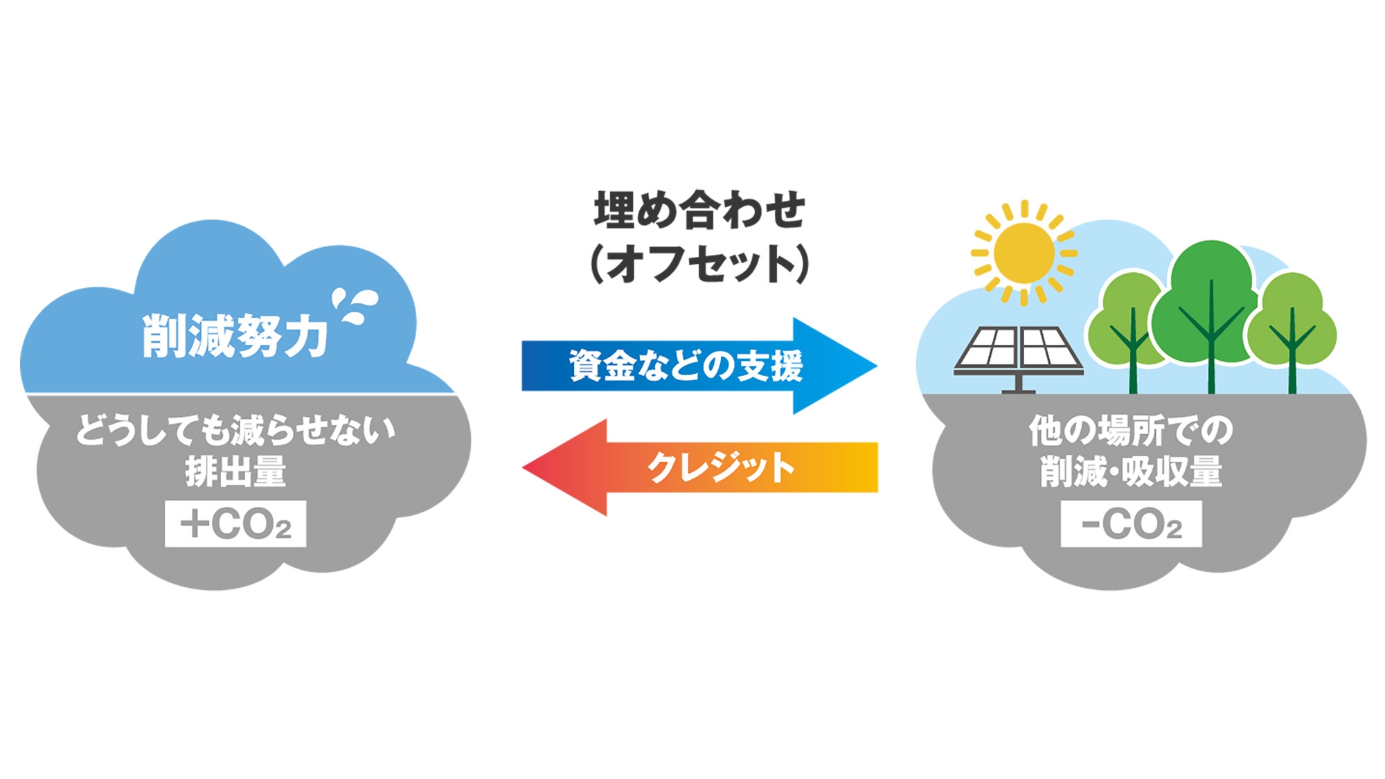 【日本の森を守ろう！】CO2ゼロSTAYプラン〜朝食付〜